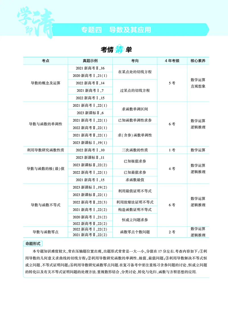 1_4.1导数的概念及运算讲解册_高中三年全科资料_高考数学《考点考法清单》2025版_04专题四导数及其应用