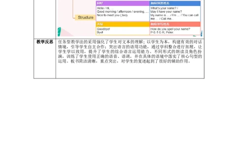 StarterUnit1第2课时(SectionB1a-2b)（教学设计）-_最新人教版英语七年级上册_英语7上最新改版_01.英语7上-教案+PPT课件+分层作业+导学案第1套