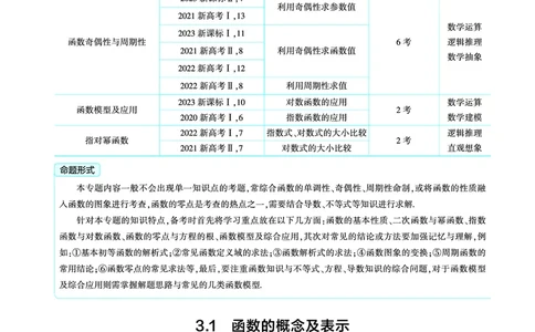 1_3.1函数的概念及表示讲解册_高中三年全科资料_高考数学《考点考法清单》2025版_03专题三函数及其性质