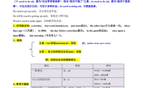 (专题01动词时空密码速通(时态、语态与主谓一致考点全解析)-原卷版_高中三年全科资料_高中_高中1_2025高一高二英语暑假提升精品讲义（人教版）
