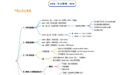 (复习进阶)专题04定语从句&ldquo;解码器&rdquo;(解析版)_高中三年全科资料_高中_高中1_2025高一高二英语暑假提升精品讲义（人教版）_2025《高中英语&bull;暑假提升精品讲义》高二(人教版2019)