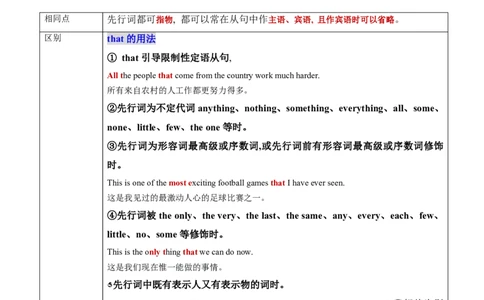 (复习进阶)专题04定语从句&ldquo;解码器&rdquo;(解析版)_高中三年全科资料_高中_高中1_2025高一高二英语暑假提升精品讲义（人教版）_2025《高中英语&bull;暑假提升精品讲义》高二(人教版2019)