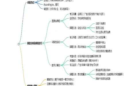 (技能篇)专题01阅读理解&ldquo;长难句克星&rdquo;：主干提取三步法+观点态度词库(原卷版)_高中三年全科资料_高中_高中1_2025高一高二英语暑假提升精品讲义（人教版）