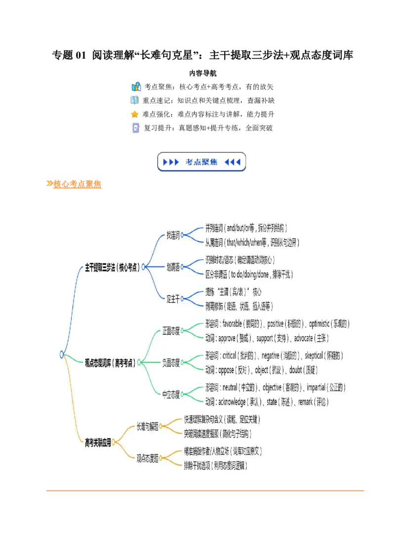 (技能篇)专题01阅读理解&ldquo;长难句克星&rdquo;：主干提取三步法+观点态度词库(原卷版)_高中三年全科资料_高中_高中1_2025高一高二英语暑假提升精品讲义（人教版）