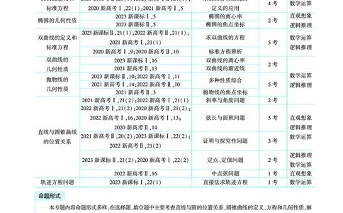 1_9.1直线和圆讲解册_高中三年全科资料_高考数学《考点考法清单》2025版_09专题九平面解析几何