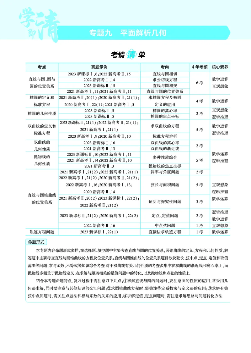 1_9.1直线和圆讲解册_高中三年全科资料_高考数学《考点考法清单》2025版_09专题九平面解析几何