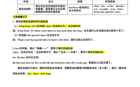 Unit10（刷语法）现在完成时（3）（重点语法提升练）（教师版）-（人教版）_最新人教版英语八年级下册_旧版（有参考价值）_版本二_八年级英语下册（人教版）_单元模块满分必刷题-U213
