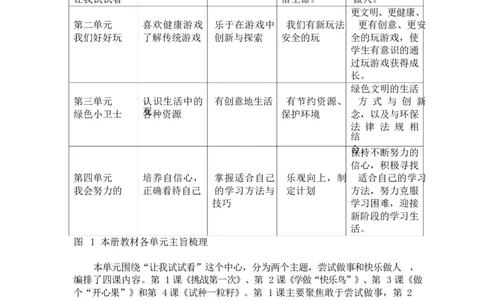 部编版-2年级下册-第1单元《让我试试看》(1)_26新二年级道法下册（统编版）_版本一_部编版道德与法治2下_2026春新版_第一套_送旧版道德2下资料和新版课本好多一样仍具有很大参考价值