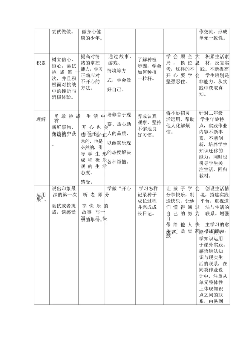 部编版-2年级下册-第1单元《让我试试看》(1)_26新二年级道法下册（统编版）_版本一_部编版道德与法治2下_2026春新版_第一套_送旧版道德2下资料和新版课本好多一样仍具有很大参考价值