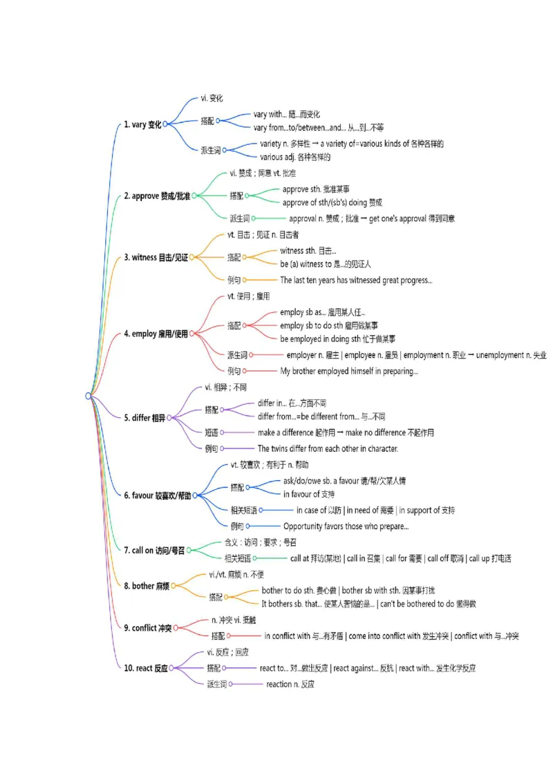 (预习领跑)专题04选必一Unit4(知识全梳理&考点精准练)(原卷版)_高中三年全科资料_高中_高中1_2025高一高二英语暑假提升精品讲义（人教版）