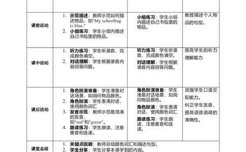 StarterUnit2SectionAWhatdoyouhave？教学设计_最新人教版英语七年级上册_英语7上最新改版_02.英语7上-教案（表格式）