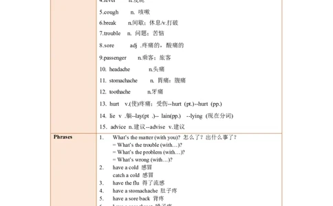 Unit1SectionA（单元知识清单）_最新人教版英语八年级下册_旧版（有参考价值）_版本二_八年级英语下册（人教版）_知识清单