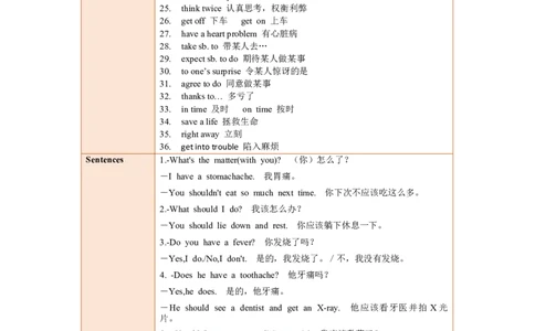 Unit1SectionA（单元知识清单）_最新人教版英语八年级下册_旧版（有参考价值）_版本二_八年级英语下册（人教版）_知识清单