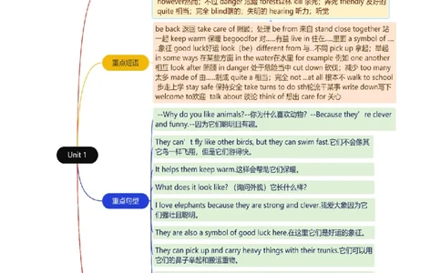 Unit1Animalfriends.（知识讲解）-2024-2025学年七年级新教材英语下册基础知识专项讲练（人教版2024）_最新人教版英语七年级下册_七下英语2025版_19.知识点讲解