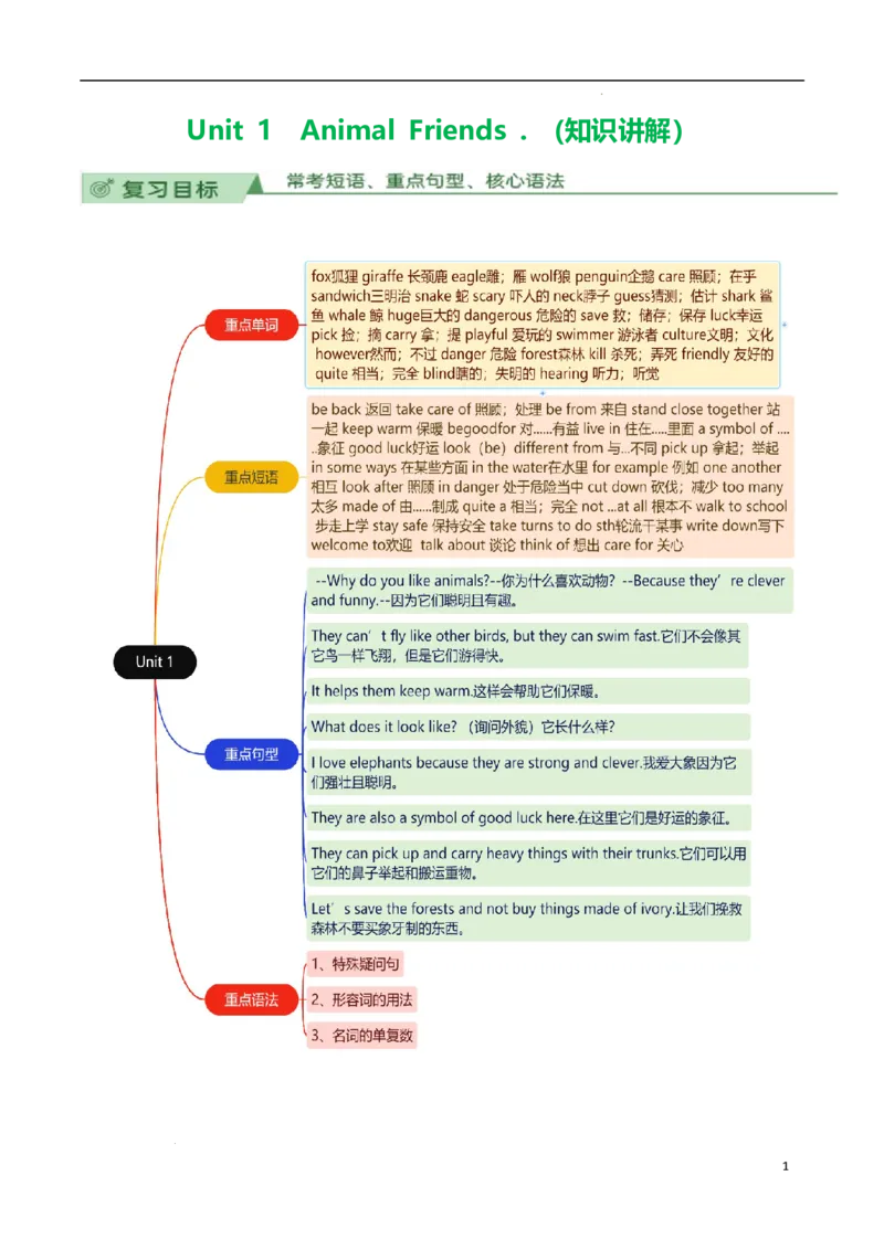Unit1Animalfriends.（知识讲解）-2024-2025学年七年级新教材英语下册基础知识专项讲练（人教版2024）_最新人教版英语七年级下册_七下英语2025版_19.知识点讲解
