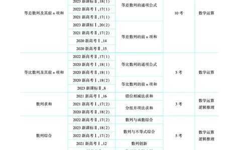 1_7.1数列的概念及表示讲解册_高中三年全科资料_高考数学《考点考法清单》2025版_07专题七数列