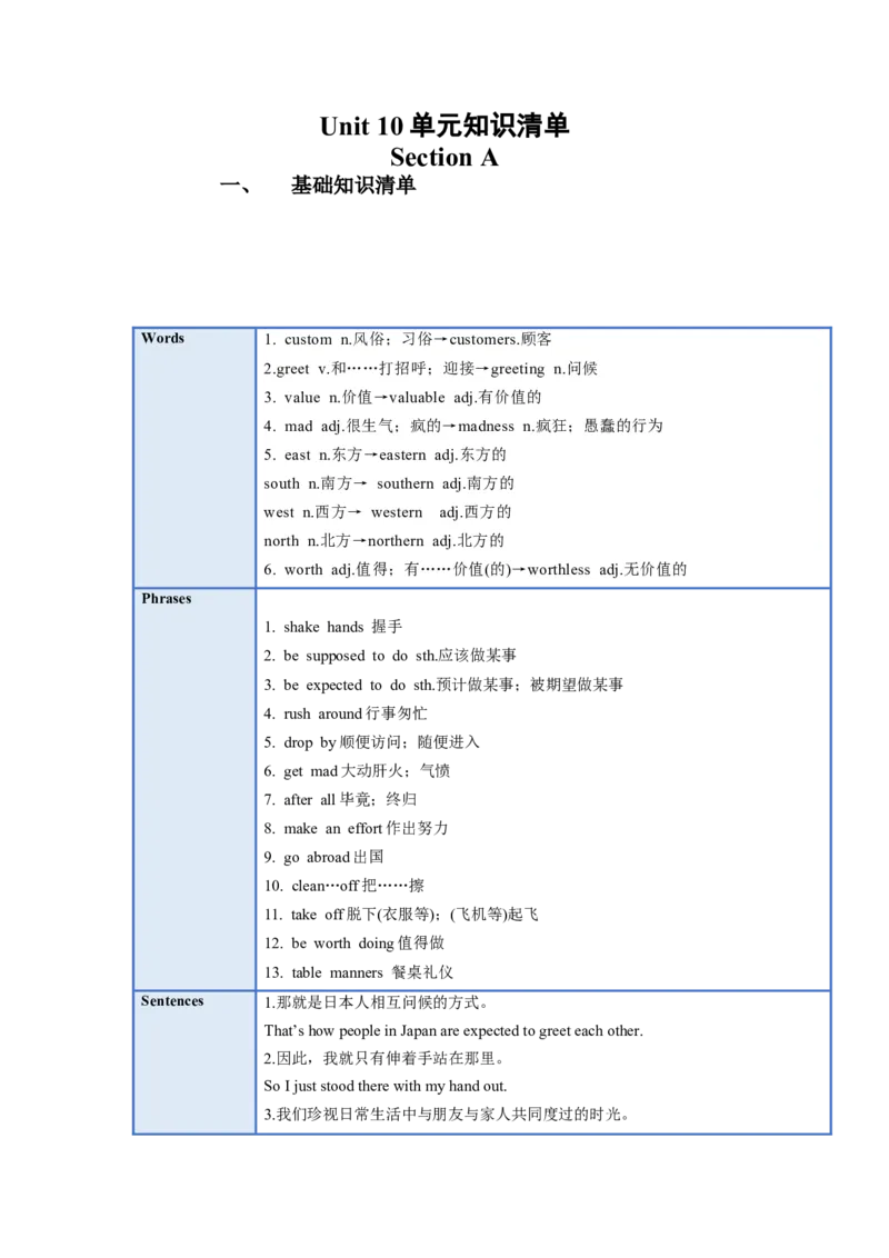 Unit10(单元知识清单)SectionA(基础+知识点+语法)-九年级英语全册同步备课系列（人教新目标GoForIt!）_最新人教版英语九年级全册_新更新初中英语9全_10知识点