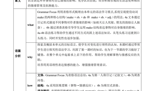Unit11Sadmoviesmakemecry.SectionAGrammarFocus～4b教学设计_最新人教版英语九年级全册_新更新初中英语9全_新修订版英语9全一册教案课件-新修订版，第二单元有改动