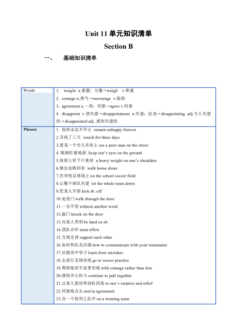 Unit11(单元知识清单)SectionB(基础+知识点+语法)-九年级英语全册同步备课系列(人教新目标Gofor(2)_最新人教版英语九年级全册_新更新初中英语9全_10知识点_单元知识清单（第2套）