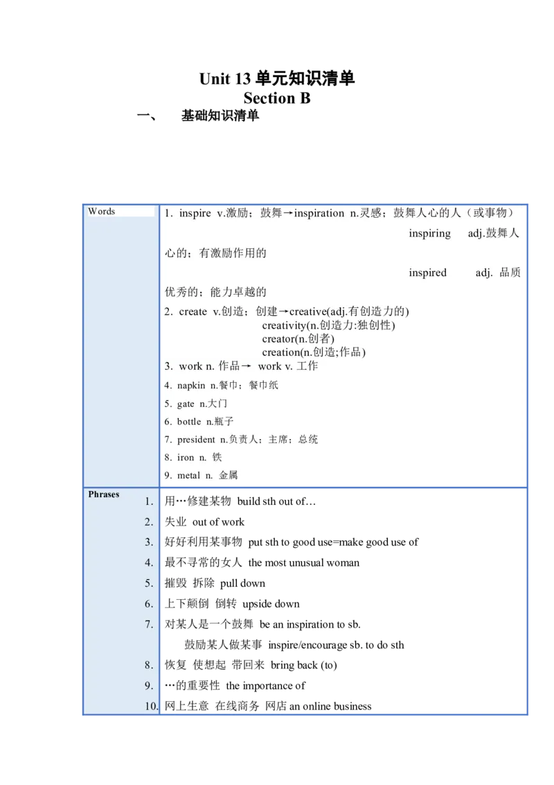 Unit13(单元知识清单)SectionB(基础+知识点+写作)-九年级英语全册同步备课系列(人教新目标Gofor_最新人教版英语九年级全册_新更新初中英语9全_10知识点_单元知识清单（第2套）