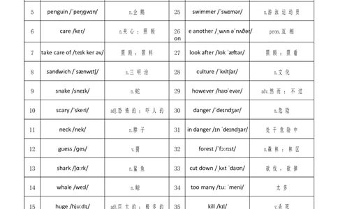 unit1总_最新人教版英语七年级下册_七下英语2025版_05.2025春英语人教7下单词表+默写_Unit1
