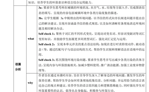 Unit13We&rsquo;retryingtosavetheearth.SectionB3a～SelfCheck教学设计_最新人教版英语九年级全册_新更新初中英语9全_新修订版英语9全一册教案课件-新修订版，第二单元有改动
