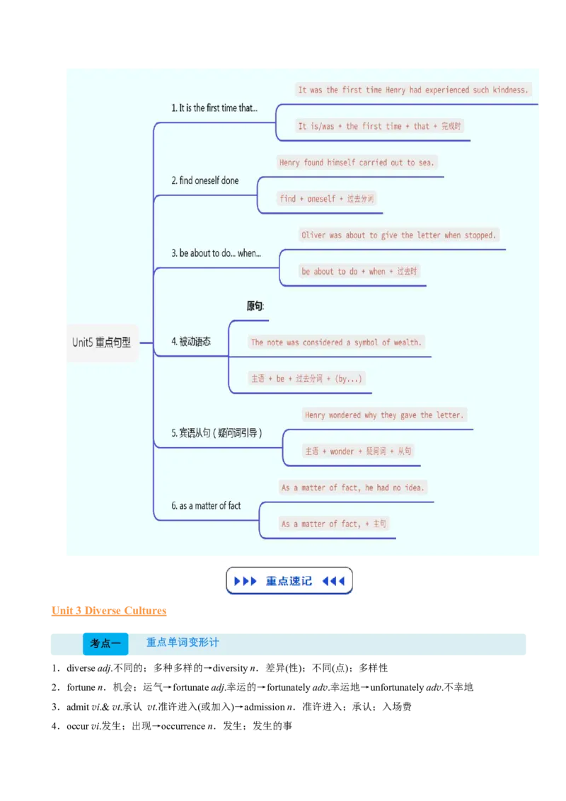 (复习进阶)专题02必修三Unit3-5(知识全梳理&考点精准练)(原卷版)_高中三年全科资料_高中_高中1_2025高一高二英语暑假提升精品讲义（人教版）