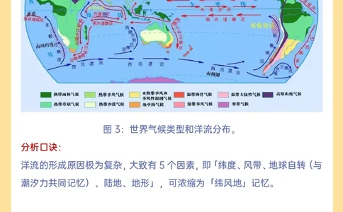 10分钟记住地理洋流、风带与气候_高中三年全科资料_高中三年全科资料_地理