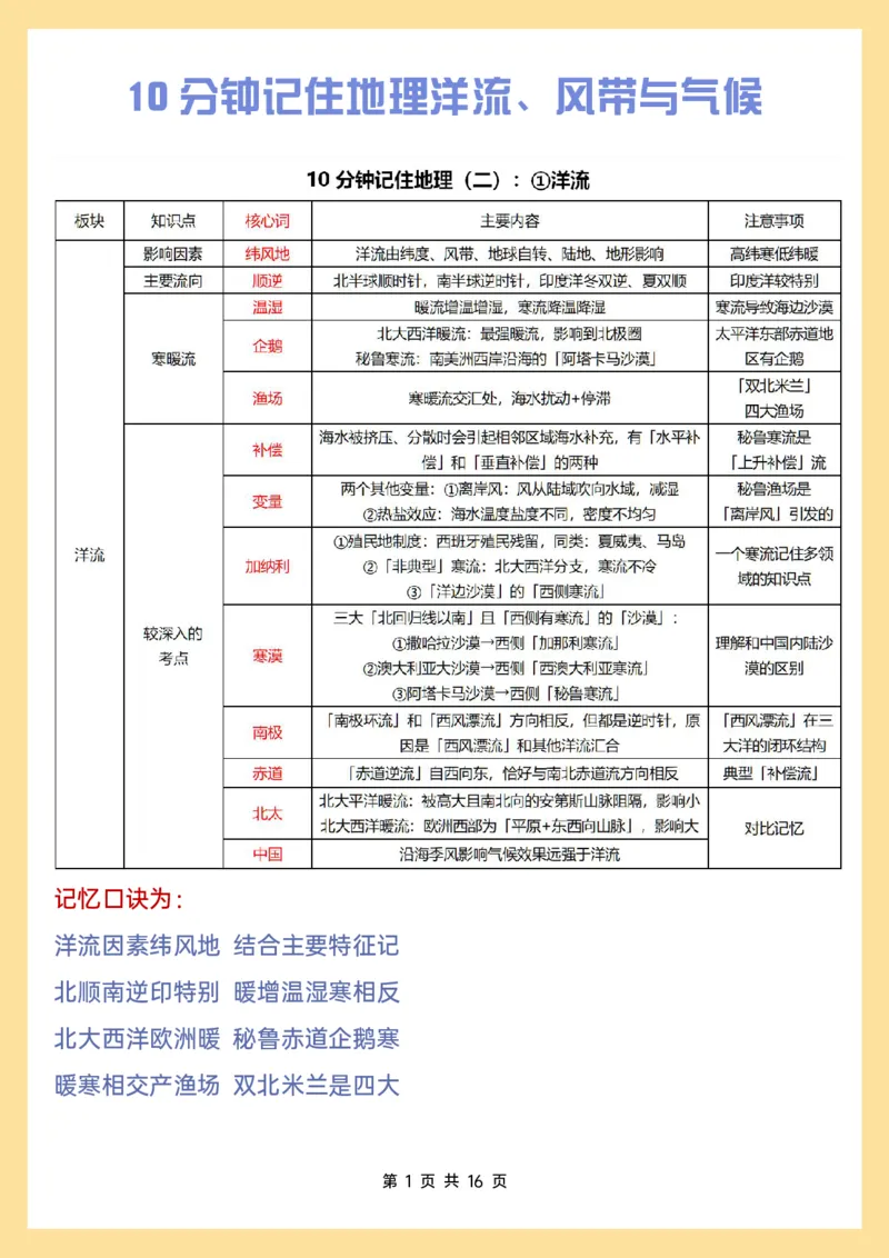 10分钟记住地理洋流、风带与气候_高中三年全科资料_高中三年全科资料_地理