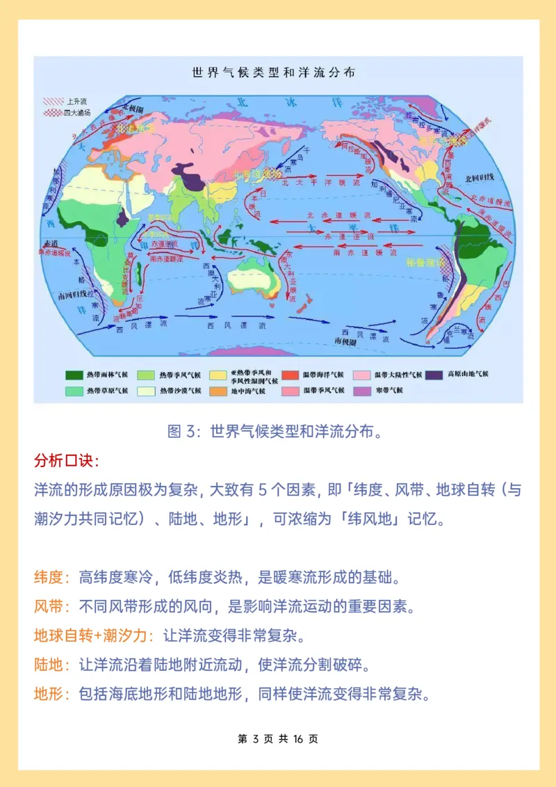 10分钟记住地理洋流、风带与气候_高中三年全科资料_高中三年全科资料_地理