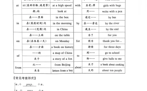 161~180页_59430_高中三年全科资料_高中_高中1_刘晓艳高中刘晓燕《大雁英语》高中语法+单词（视频+讲义）_晓艳高中单词+语法+解题一视频带配套讲义_高中英语就这样解题视频课程+讲义
