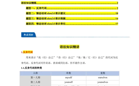 Unit1What'sthematter重点语法：反身代词和情态动词should（四大题型，65题）精讲练（学生版）_最新人教版英语八年级下册_旧版（有参考价值）_版本二_八年级英语下册（人教版）