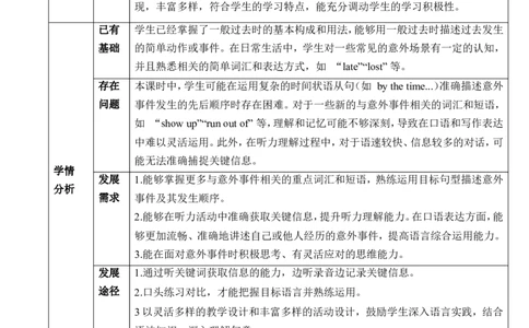 Unit12LifeisfulloftheunexpectedSectionA1a-2d表格版教学设计_最新人教版英语九年级全册_新更新初中英语9全_新修订版英语9全一册教案课件-新修订版，第二单元有改动