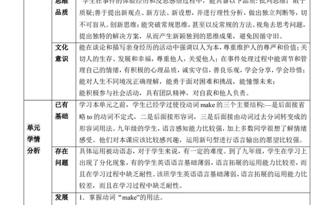 Unit11Sadmoviesmakemecry.新课标核心素养大单元教学分析_最新人教版英语九年级全册_新更新初中英语9全_新修订版英语9全一册教案课件-新修订版，第二单元有改动