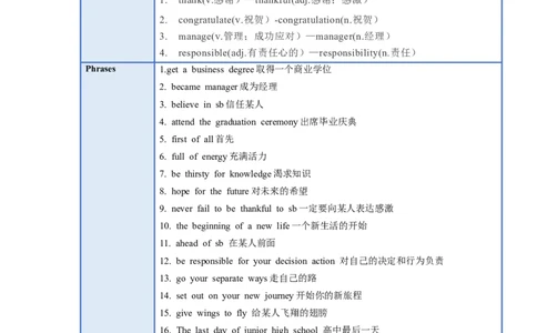 Unit14(单元知识清单)SectionB(基础+知识点+作文)-九年级英语全册同步备课系列（人教新目标GoForIt!）_最新人教版英语九年级全册_新更新初中英语9全_10知识点