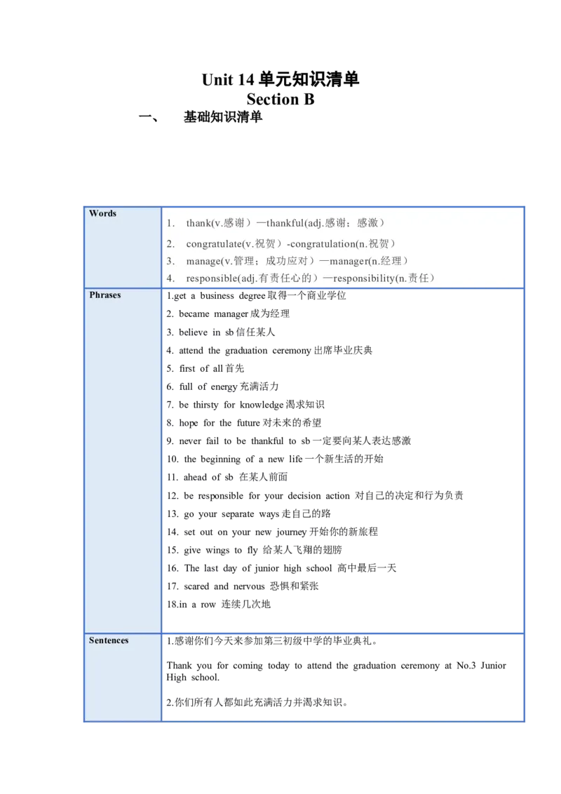 Unit14(单元知识清单)SectionB(基础+知识点+作文)-九年级英语全册同步备课系列（人教新目标GoForIt!）_最新人教版英语九年级全册_新更新初中英语9全_10知识点
