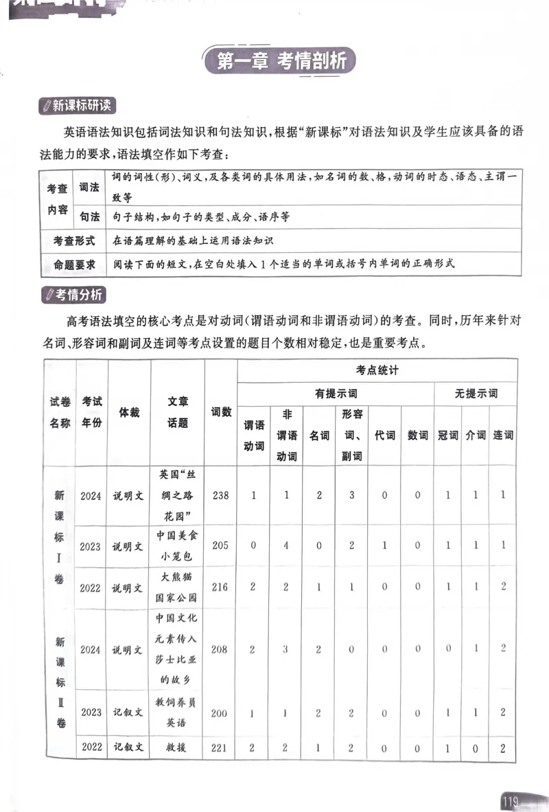 101~120页_28977_高中三年全科资料_高中_高中1_刘晓艳高中刘晓燕《大雁英语》高中语法+单词（视频+讲义）_晓艳高中单词+语法+解题一视频带配套讲义_高中英语就这样解题视频课程+讲义