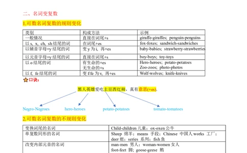 Unit1AnimalFriends教师版_最新人教版英语七年级下册_七下英语2025版_08.2025春英语人教7下语法讲练结合（1-8单元）_Unit1AnimalFriends-2024新教材-