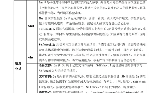Unit14IremembermeetingallofyouinGrade7SectionB3a～SelfCheck教学设计_最新人教版英语九年级全册_新更新初中英语9全_新修订版英语9全一册教案课件-新修订版，第二单元有改动
