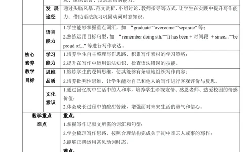 Unit14IremembermeetingallofyouinGrade7SectionB3a～SelfCheck教学设计_最新人教版英语九年级全册_新更新初中英语9全_新修订版英语9全一册教案课件-新修订版，第二单元有改动