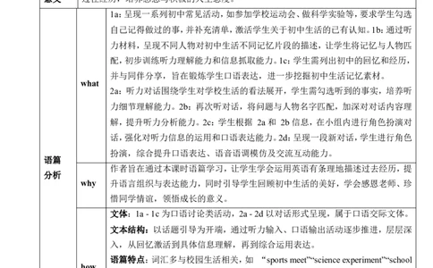 Unit14IremembermeetingallofyouinGrade7SectionA1a-2d教学设计_最新人教版英语九年级全册_新更新初中英语9全_新修订版英语9全一册教案课件-新修订版，第二单元有改动