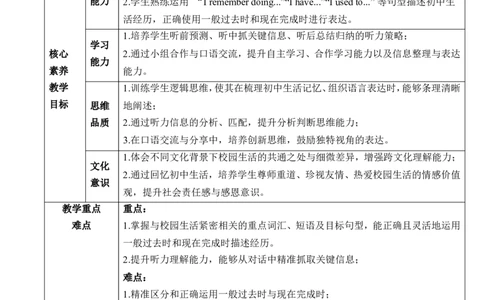 Unit14IremembermeetingallofyouinGrade7SectionA1a-2d教学设计_最新人教版英语九年级全册_新更新初中英语9全_新修订版英语9全一册教案课件-新修订版，第二单元有改动