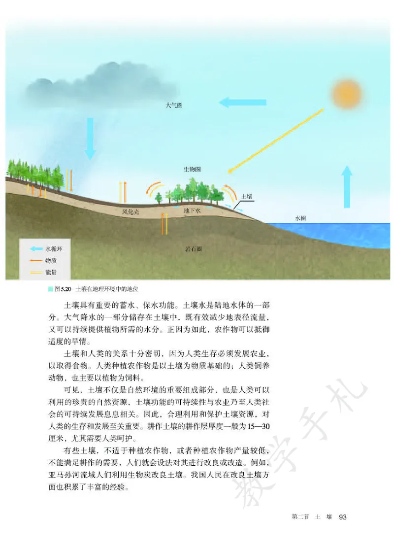 1高中地理必修一_高中三年全科资料_高中各科课本电子教材_09高中地理课本_人教版-地理课本
