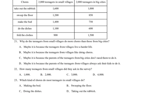 Unit3Couldyoupleasecleanyourroom单元测试-（人教版）_最新人教版英语八年级下册_旧版（有参考价值）_版本二_八年级英语下册（人教版）_单元重难点易错题精练-U216