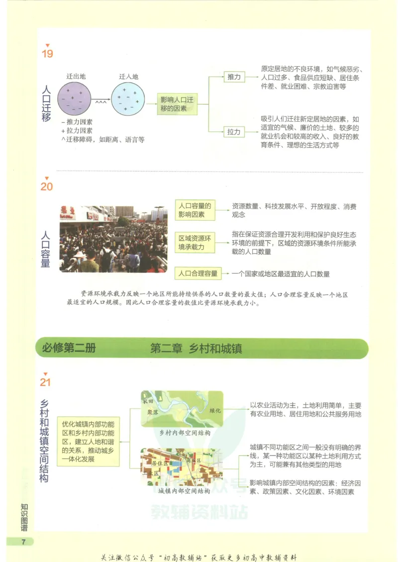 2023版《高中知识清单》地理新教材版知识图谱_高中三年全科资料_高中三年全科资料_地理