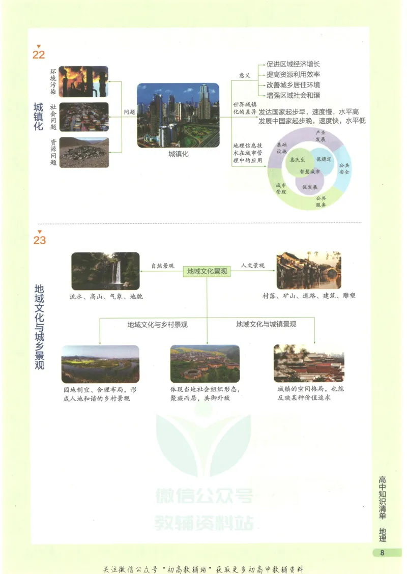2023版《高中知识清单》地理新教材版知识图谱_高中三年全科资料_高中三年全科资料_地理