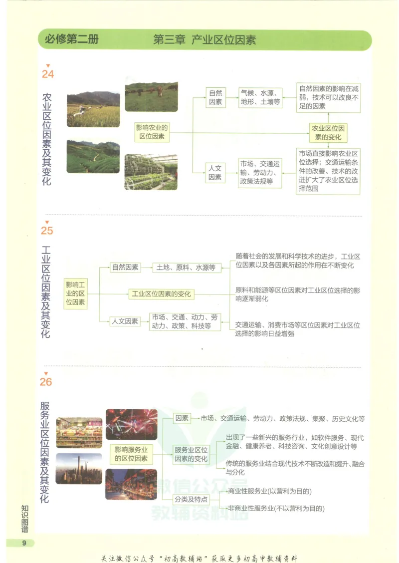 2023版《高中知识清单》地理新教材版知识图谱_高中三年全科资料_高中三年全科资料_地理