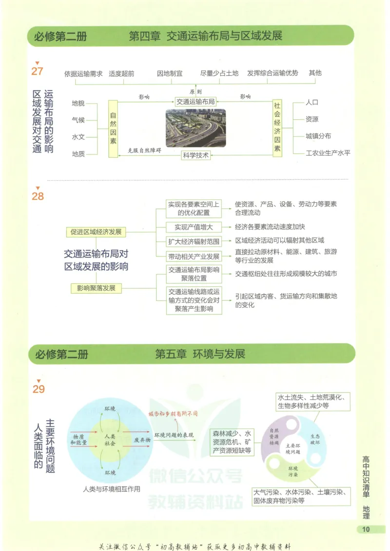 2023版《高中知识清单》地理新教材版知识图谱_高中三年全科资料_高中三年全科资料_地理