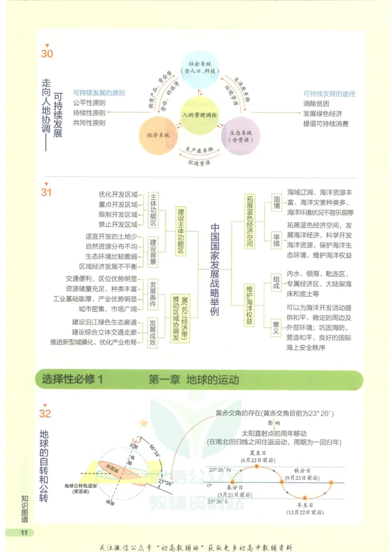 2023版《高中知识清单》地理新教材版知识图谱_高中三年全科资料_高中三年全科资料_地理