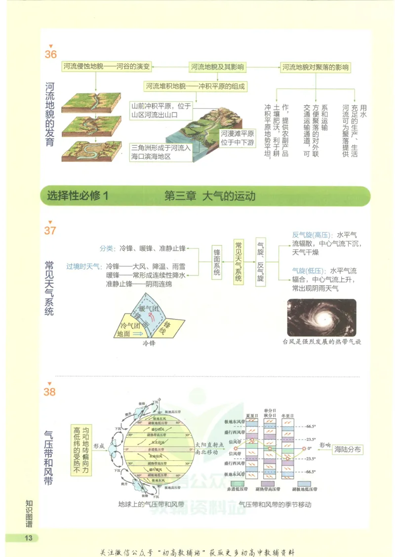 2023版《高中知识清单》地理新教材版知识图谱_高中三年全科资料_高中三年全科资料_地理